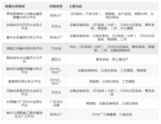 <b>这里被定位为立异核心的焦点体</b>