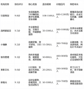 成为全国企业家庭日最活跃的区
